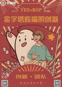 心得體會,思維,創(chuàng)新,創(chuàng)業(yè)