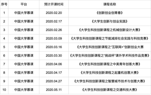 創(chuàng)新創(chuàng)業(yè)慕課課后答案2020
