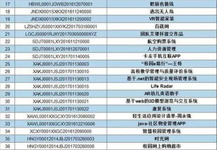 決賽,大賽,名單,創(chuàng)新