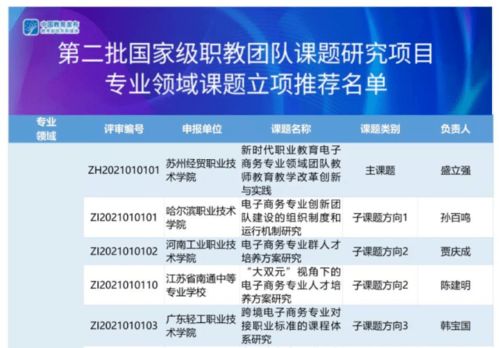 創(chuàng)新,創(chuàng)業(yè),學(xué)校,管理