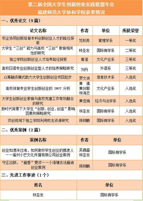 創(chuàng)新創(chuàng)業(yè)實(shí)踐報(bào)告,創(chuàng)新創(chuàng)業(yè)理論研究與實(shí)踐,創(chuàng)新創(chuàng)業(yè)實(shí)踐學(xué)分