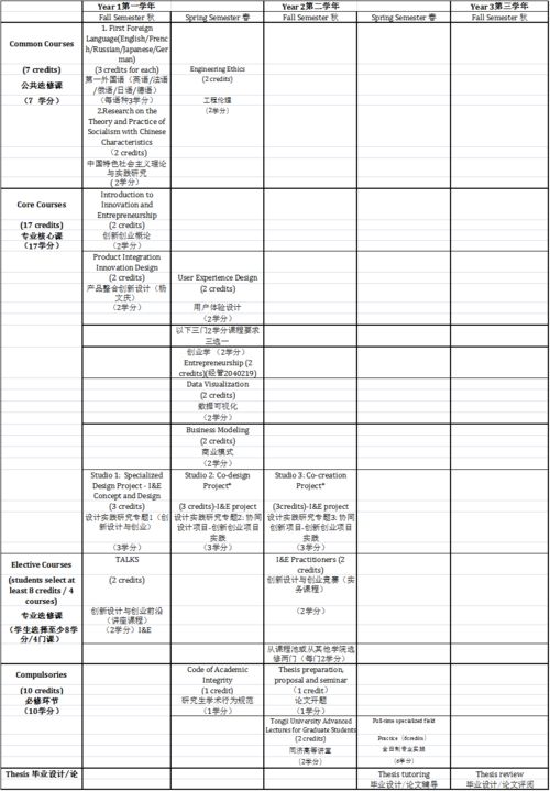 同濟(jì)大學(xué)創(chuàng)新設(shè)計(jì)與創(chuàng)業(yè)保研