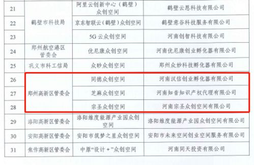 創(chuàng)新創(chuàng)業(yè)服務(wù)與支持,創(chuàng)客是創(chuàng)新和創(chuàng)業(yè)的載體,創(chuàng)新創(chuàng)業(yè)載體建設(shè)