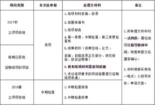 大學(xué)生創(chuàng)新創(chuàng)業(yè)結(jié)項(xiàng)怎么寫(xiě)