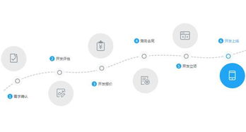 快遞創(chuàng)新創(chuàng)業(yè)可行性分析