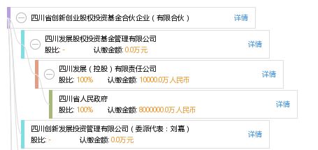 四川省創(chuàng)新創(chuàng)業(yè)股權(quán)投資基金