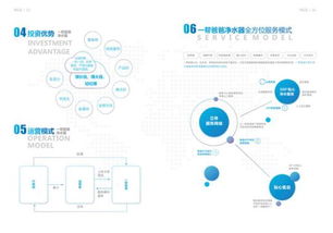 凈水器,計劃書,創(chuàng)新,創(chuàng)業(yè)