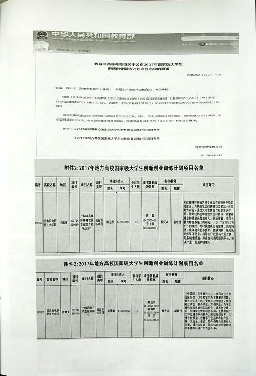 創(chuàng)新創(chuàng)業(yè)教育教學(xué)成果獎,創(chuàng)新創(chuàng)業(yè)教育教學(xué)資源庫,創(chuàng)新創(chuàng)業(yè)教育教學(xué)培養(yǎng)方案