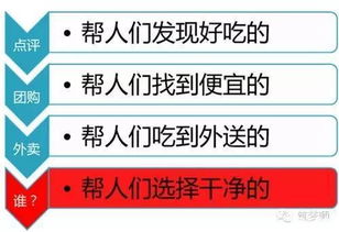 大學(xué)創(chuàng)新創(chuàng)業(yè)商業(yè)模式梳理