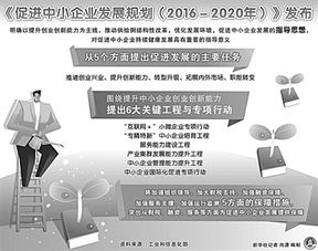 創(chuàng)新創(chuàng)業(yè)部目標(biāo)規(guī)劃