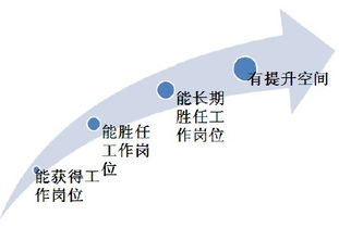 中職,面對(duì),創(chuàng)新,創(chuàng)業(yè)