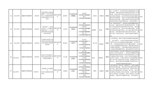 大學(xué)生創(chuàng)新創(chuàng)業(yè)訓(xùn)練計劃項目,大學(xué)生創(chuàng)新創(chuàng)業(yè)訓(xùn)練計劃項目申報書,大學(xué)生創(chuàng)新創(chuàng)業(yè)訓(xùn)練計劃官網(wǎng)