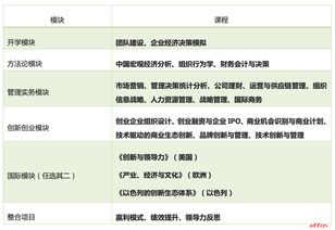 創(chuàng)新創(chuàng)業(yè)管理方向碩士論文