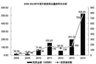 中國(guó)創(chuàng)新創(chuàng)業(yè)的趨勢(shì),當(dāng)今時(shí)代創(chuàng)新創(chuàng)業(yè)趨勢(shì),中國(guó)當(dāng)前創(chuàng)新創(chuàng)業(yè)的趨勢(shì)
