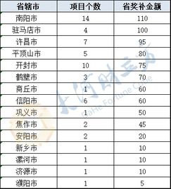 核算,創(chuàng)業(yè)項(xiàng)目,創(chuàng)新