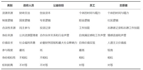 創(chuàng)新和創(chuàng)業(yè)的邏輯關(guān)系