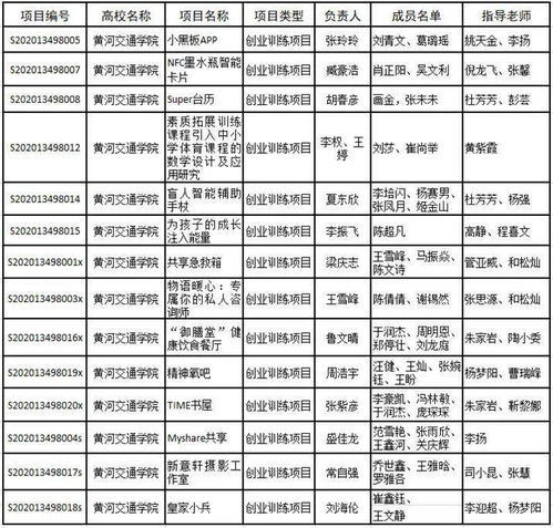 大學(xué)生創(chuàng)新創(chuàng)業(yè)訓(xùn)練,大學(xué)生創(chuàng)新創(chuàng)業(yè)訓(xùn)練計(jì)劃項(xiàng)目,大學(xué)生創(chuàng)新創(chuàng)業(yè)訓(xùn)練計(jì)劃