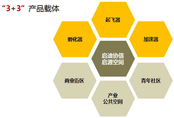 創(chuàng)新創(chuàng)業(yè)對(duì)未來(lái)展望