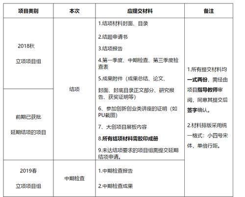 主要任務(wù),創(chuàng)新,創(chuàng)業(yè)