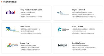 esb創(chuàng)新創(chuàng)業(yè)認證含金量,esb創(chuàng)新創(chuàng)業(yè)認證有用嗎,esb創(chuàng)新創(chuàng)業(yè)認證難考嗎