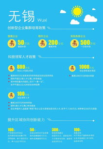 網(wǎng)絡(luò)創(chuàng)業(yè)的政策,貴州省網(wǎng)絡(luò)創(chuàng)業(yè)的政策,國(guó)家對(duì)網(wǎng)絡(luò)創(chuàng)業(yè)的政策