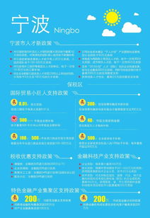 創(chuàng)新,政策,創(chuàng)業(yè),全國(guó)