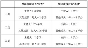 南京中醫(yī)藥大學(xué)創(chuàng)新創(chuàng)業(yè)學(xué)分認(rèn)證,南京中醫(yī)藥大學(xué)創(chuàng)新創(chuàng)業(yè)學(xué)分認(rèn)證系統(tǒng),山東農(nóng)業(yè)大學(xué)創(chuàng)新創(chuàng)業(yè)學(xué)分認(rèn)證