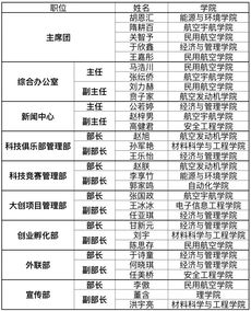 大學(xué)生創(chuàng)新創(chuàng)業(yè)協(xié)會(huì)是干嘛的,大學(xué)生創(chuàng)新創(chuàng)業(yè)協(xié)會(huì)面試自我介紹,大學(xué)生創(chuàng)新創(chuàng)業(yè)協(xié)會(huì)活動(dòng)