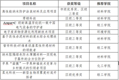 創(chuàng)新創(chuàng)業(yè)項(xiàng)目怎么做,創(chuàng)新創(chuàng)業(yè)項(xiàng)目怎么找,創(chuàng)新創(chuàng)業(yè)項(xiàng)目怎么弄