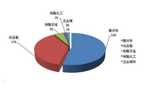鞋子,創(chuàng)業(yè)計(jì)劃,創(chuàng)新
