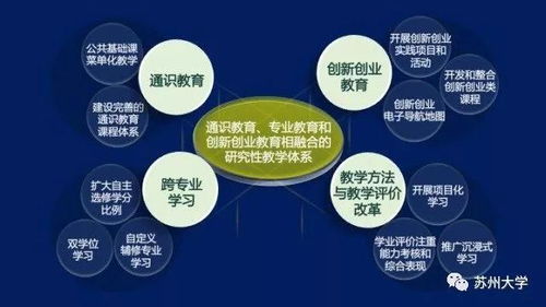 創(chuàng)業(yè)創(chuàng)新的評(píng)估