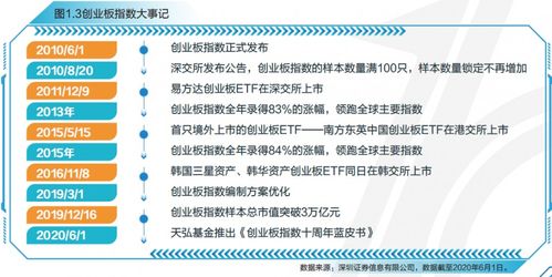 大學(xué)生創(chuàng)新創(chuàng)業(yè)發(fā)展戰(zhàn)略,創(chuàng)新創(chuàng)業(yè)的發(fā)展戰(zhàn)略怎么寫,創(chuàng)新驅(qū)動(dòng)發(fā)展戰(zhàn)略