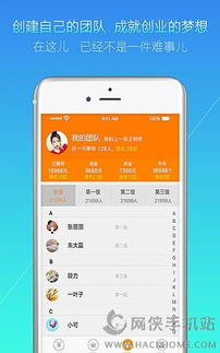 創(chuàng)新創(chuàng)業(yè)APP型模板