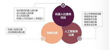 獎項(xiàng),大賽,創(chuàng)新,創(chuàng)業(yè)