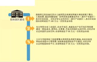 書法創(chuàng)業(yè)新模式,電商創(chuàng)業(yè)新模式,精益創(chuàng)業(yè)新模式