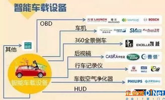 收入,來源,創(chuàng)新,創(chuàng)業(yè)