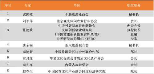 申報,預(yù)期,成果,創(chuàng)新