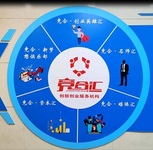 知識(shí)產(chǎn)權(quán)創(chuàng)新創(chuàng)業(yè)服務(wù)機(jī)構(gòu)