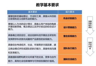 技術(shù)創(chuàng)新創(chuàng)業(yè)輔修專業(yè)