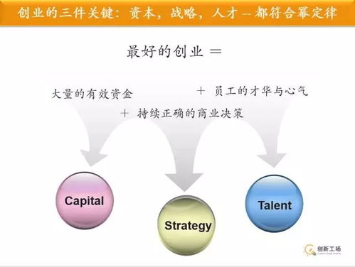 完整性定律創(chuàng)新創(chuàng)業(yè)