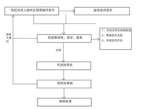 大學(xué)生創(chuàng)新創(chuàng)業(yè)基金項目,大學(xué)生創(chuàng)新創(chuàng)業(yè)基金項目編號,大學(xué)生創(chuàng)新創(chuàng)業(yè)基金項目是什么意思