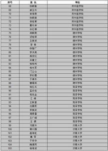 云南大學(xué)創(chuàng)新創(chuàng)業(yè)管理系統(tǒng),西南民族大學(xué)創(chuàng)新創(chuàng)業(yè)管理系統(tǒng),南京信息工程大學(xué)創(chuàng)新創(chuàng)業(yè)管理系統(tǒng)