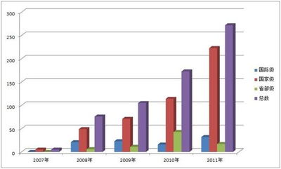軟件工程系大學生創(chuàng)新創(chuàng)業(yè)