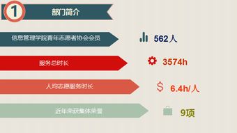 創(chuàng)業(yè)公司年終總結(jié),創(chuàng)業(yè)年終總結(jié)感悟,年終總結(jié)創(chuàng)新作為