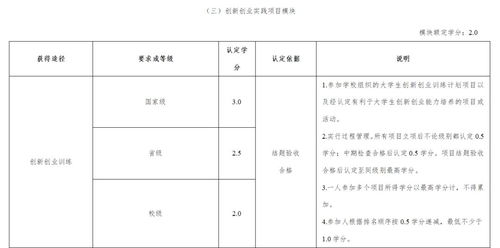 普通話可以認(rèn)創(chuàng)新創(chuàng)業(yè)學(xué)分嗎
