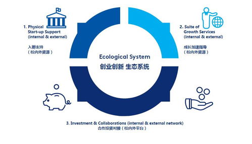園區(qū)與創(chuàng)業(yè)創(chuàng)新的關系