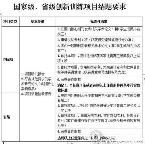 結(jié)題,創(chuàng)業(yè)計劃,創(chuàng)新,大學(xué)生