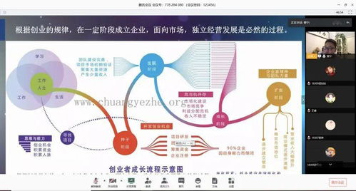 創(chuàng)新創(chuàng)業(yè)基礎(chǔ)課教學(xué)方式