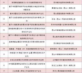 蘇州,公示,創(chuàng)新,創(chuàng)業(yè)