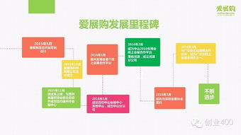 商業(yè)計劃書,創(chuàng)新,創(chuàng)業(yè),分析